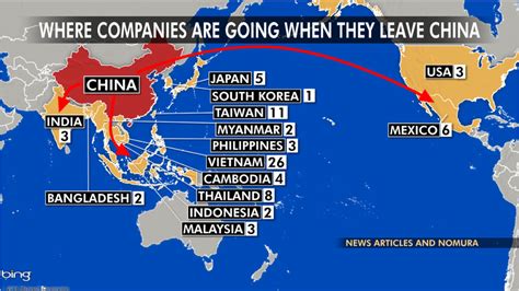 companies that are leaving china